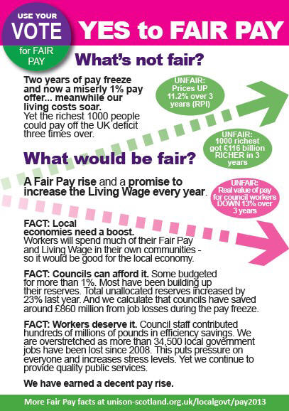 Yes to Fair Pay